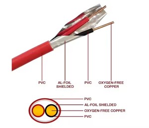 RIPO Blindado o sin blindaje 16/18/20 AWG 2-Core CCA Cobre Rojo Alarma contra incendios Cable/Cable de seguridad - Product Image 3