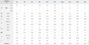 कारखाने प्रत्यक्ष बिक्री मुक्त नमूना पीतल टोपी के आकार के घरेलू सजावटी एकॉर्न हेक्सागोन नट टोपी-प्रकार नट M3-M10 - Product Image 3