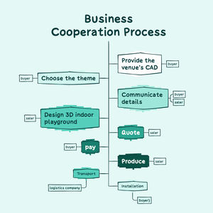 Equipo de Juegos Infantiles para Interiores, Fabricante de Trampolines Pequeños para Niños de Alta Venta Comercial - Product Image 5