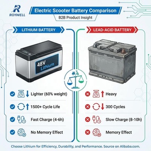 <span class=keywords><strong>Moto</strong></span> tout-terrain électrique à batterie lithium 48V Enduro, moteur central, autonomie 80 km, 3600W, pour <span class=keywords><strong>route</strong></span> et tout-terrain - Product Image 4