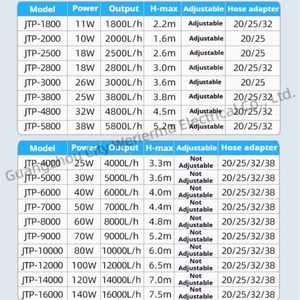 SUNSUN <span class=keywords><strong>Bomba</strong></span> <span class=keywords><strong>de</strong></span> <span class=keywords><strong>Agua</strong></span> <span class=keywords><strong>Sumergible</strong></span> <span class=keywords><strong>de</strong></span> Plástico Ecológica, <span class=keywords><strong>para</strong></span> <span class=keywords><strong>Estanque</strong></span> y Piscina <span class=keywords><strong>de</strong></span> Peces, Respetuoso con el Medio Ambiente, 2017 - Product Image 3