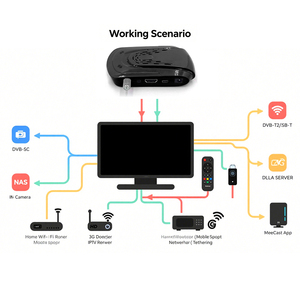 Funcam - Receptor de TV IP de 12 Meses, DVB-S2 CAS H.264 Mini HD 1080P FTA, Modelo GX6605S, Un Núcleo, Sistema Operativo ECOS, WiFi 802.11n de 2.4GHz, Multi-idioma - Product Image 5