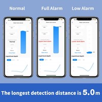 Nuevo Monitor de Nivel de Líquido Inteligente Ultrasónico a Prueba de Agua WiFi IP65 de Wale con Tiempo de Alarma Ajustable, Certificado CE ROSH RED