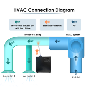 Cnus c400b HVAC <span class=keywords><strong>Studio</strong></span> Pro mùi hương tự động làm mát không khí Máy khuếch tán lớn cho Nhà Nước hoa toàn bộ ngôi nhà - Product Image 5