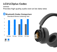 Auriculares Inalámbricos Bluetooth Híbridos con Cancelación Activa de Ruido, Chip Qualcomm, Batería LED, Orejeras Suaves, Música y Juegos