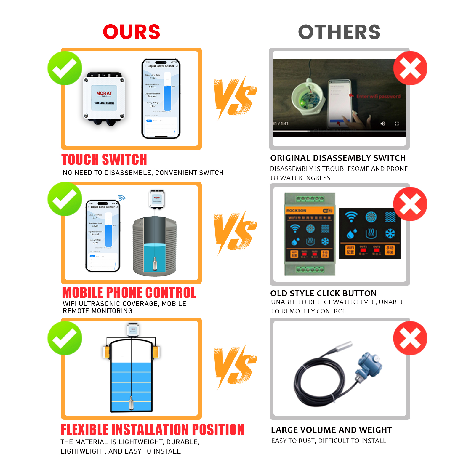 water level monitoring system