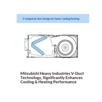 Unité de climatisation Mitsubishi Heavy -Haier à moteur AC, avec ventilation, confort, stérilisation, silencieuse, sûre, installation facile pour la maison