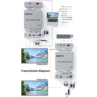 Kit d'extension KVM à fibre optique 20 km, émetteur-récepteur sur fibre optique, prise en charge IP 4K 30Hz IR pour AV général