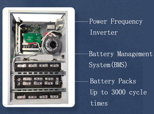 T.Y.L mesin 3KW 5,1 kwh, baterai terintegrasi dan Inverter baterai au lithium ESS untuk sistem tenaga surya perumahan - Product Image 6