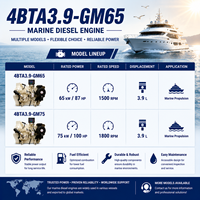 Moteur diesel marin turbocompressé SCDC Cums 4BTA3.9 Series 4BTA3.9-GM65 en ligne 1500 tr/min pour systèmes de bateaux de passagers et de travail