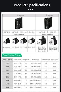 มอเตอร์ AC 3KW 2000 รอบต่อนาที แรงบิด 15 นิวตันเมตร สำหรับเครื่อง CNC - Product Image 6