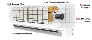 EU Standard 12000btu ERP4.0 A++ Inverter Cooling&amp;heating R32 <strong>Mini</strong> Ac Wall Split Type <strong>air</strong> <strong>Conditioners</strong> - Product Image 3
