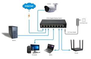 Đầy đủ Gigabit <span class=keywords><strong>Ethernet</strong></span> chuyển đổi với 8x10/100/1000 Mbps RJ45 <span class=keywords><strong>Ethernet</strong></span> cổng mạng Thiết bị chuyển mạch Loại sản phẩm - Product Image 3
