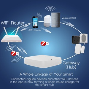Tuya Zigbee3.0 Wireless Smartlife APP Bridge Voz a través de <span class=keywords><strong>Alexa</strong></span> Google Home Dispositivos de control remoto Smart Gateway <span class=keywords><strong>Hub</strong></span> - Product Image 4