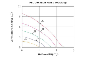 Ventilador de Refrigeración de 40*40*10MM para Aeropuertos y Áreas de Espera - Alta Capacidad, Eficiente Energéticamente y Reduce el Estrés por Calor 5V 12V - Product Image 5