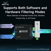 Convertidor CAN FD de Ebyte, Serie CAN FD a Fibra/RS485/Ethernet, Módulo de Comunicación Aislado con Multiprotocolo