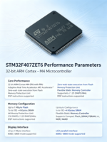 Controlador MCU STM32F407ZET6 LQFP-144 para Control de Brazos Robóticos y Control Industrial, Cotización de BOM