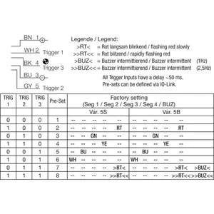 SBT-RGB-R50-5S-B5 Signal Column <strong>Input</strong> and <strong>Output</strong>(IO) Product - Product Image 3
