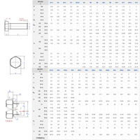 Vis hexagonales en acier inoxydable OEM ODM DIN933 à filetage complet SS304/SS316, pack varié, vis M5, M10, Grade 8.8, M6, M8, M10, vis à tête hexagonale