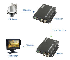 Bộ mở rộng sợi HD-SDI 1 kênh Máy phát quang <span class=keywords><strong>video</strong></span> đơn hướng 1.485Gbps với kim loại âm thanh nhúng 20km - Product Image 5