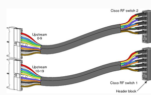 医療機器および産業機器用の工場供給エンジン配線ハーネスカスタムケーブルアセンブリ - Product Image 6