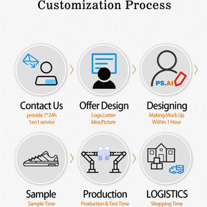 Muestra gratis diseños de suela blanda cómodos de TPU personalizados para hombres accesorios La Suela con suelas de zapatos con estampado de estilo - Product Image 3