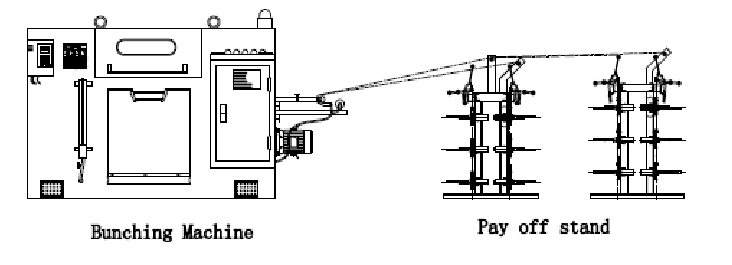Power Cable Core Wire Manufacturing Machine Stranded Conductor Bunching Machine