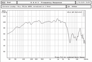 ผู้ผลิตมืออาชีพ ลำโพงทวีตเตอร์ 15 นิ้ว ไดรเวอร์ลำโพง สำหรับโรงละครและห้องประชุม เชื่อถือได้สำหรับการติดตั้งระบบเสียงระดับมืออาชีพ - Product Image 2