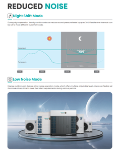 Enfriador Hisense Serie S5 de Pie con Control Preciso de Temperatura, Suministro de <span class=keywords><strong>Aire</strong></span> Ecológico y Alta Comodidad para Uso en Hoteles y Oficinas - Product Image 3