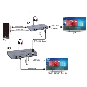 4K 120M HDMI KVM <strong>Extender</strong> Over RJ45 Ethernet Cat5e Cat6 Cable Transmit HDMI Audio Video <strong>Extender</strong> Support <strong>USB</strong> Mouse Keyboard - Product Image 2