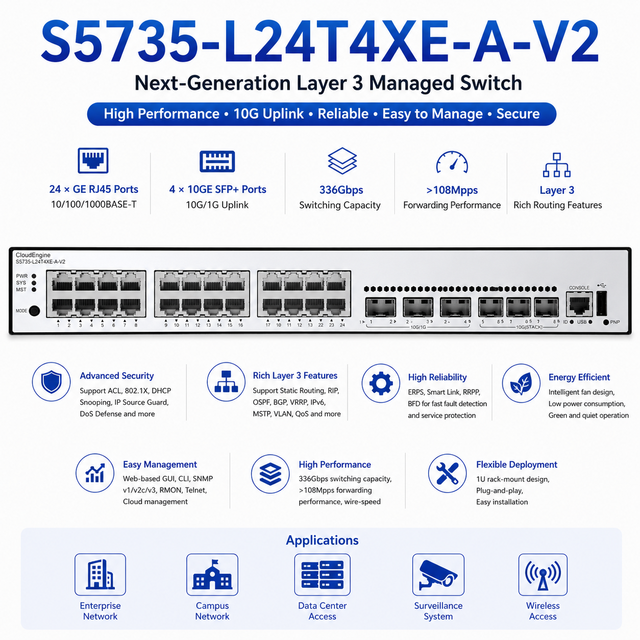 CloudEngine S5735-L24T4XE-A-V2 L48T4XE-A-V2 L24T8J4XE-A-V2 Gigabit 2.5GE 10GE SFP+ Layer 3 Enterprise Managed Switch