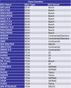 Nouveau Programmeur de Clés X431 IMMO Plus 2023 Outil Automobile Codage OBD2 Test Actif PK V - Product Image 3