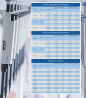 Micropipette de laboratoire 0,1 µl-1000 µl, pipette de laboratoire autoclavable, micropipette à volume variable réglable numériquement 100 µl-1000 µl