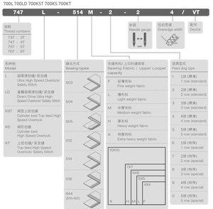 Siruba 747L Tốc Độ Cao Trở Lại Latch Overlock Máy May Bốn Chủ Đề Công Nghiệp Bị Khóa <span class=keywords><strong>Stitcher</strong></span> - Product Image 6