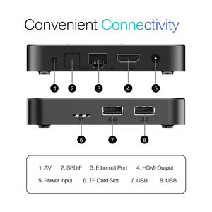 TX7 tanix H728ทีวี4GB กล่อง64GB, กล่องทีวีแอนดรอยด์14 tvbox ควบคุมด้วยเสียงรีโมททีวีไฟทีวีสมาร์ททีวี8K กล่องรับสัญญาณทีวีแอนดรอยด์ - Product Image 4