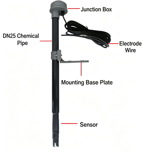 <span class=keywords><strong>Electrodo</strong></span> Iónico <span class=keywords><strong>Selectivo</strong></span> para Detección <span class=keywords><strong>de</strong></span> Iones <span class=keywords><strong>de</strong></span> <span class=keywords><strong>Fluoruro</strong></span> en Línea, para Tratamiento <span class=keywords><strong>de</strong></span> Aguas y Monitoreo Ambiental - Product Image 6