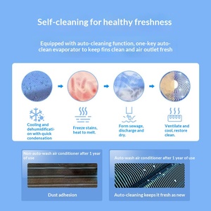 Aire Acondicionado Empotrado de Frecuencia Fija por Conductos, Ultrafino, 2HP/3HP/5HP, para Uso Comercial y Doméstico, Venta al por Mayor - Product Image 5