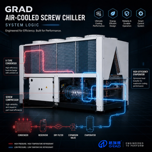 Système de refroidissement à vis à haute capacité, refroidi par air, avec contrôle intelligent pour la climatisation centrale commerciale - Product Image 1