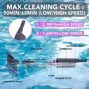 BN80Pro Aspirateur de <span class=keywords><strong>piscine</strong></span> <span class=keywords><strong>hors</strong></span> sol portable IPX8 Étanche <span class=keywords><strong>Balayeuse</strong></span> sans fil rechargeable automatique Durée d'exécution de 135 minutes - Product Image 6