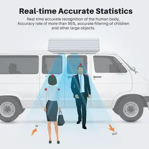 FOORIR People Counter Passenger Flow For Minibus Traffic Counter With Display Bus Passenger Counter System