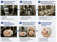 Boîte d'emballage alimentaire OEM en fer blanc pour gâteaux, boîte métallique ronde hermétique dorée avec fenêtre de présentation pour fournitures de boulangerie