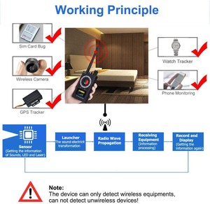 反间谍摄像机探测器射频无线信号针孔激光镜头GSM探测器高灵敏度全距离跟踪器探测器PQ620 - Product Image 3