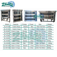 Nuevo Horno Eléctrico Comercial de Alta Eficiencia de 1/2/3 Niveles para Panadería, con Vapor, de Acero Inoxidable de Grado Alimenticio, Automático