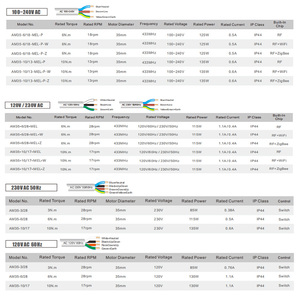 Motor <span class=keywords><strong>Tubular</strong></span> A-OK AM35-10/17-MEL-PZ con Fuente de Alimentación Electrónica de Límite de Conmutación, Contacto Seco, ZigBee WIFI, Cable de 3 Núcleos - Product Image 5