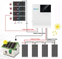태양 전지 패널 1 메가 와트 태양 역 50KW 1MW PV 에너지 시스템 접지 장착 태양 전지 패널 시스템 홈
