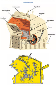 Mijnbouw Grind Verpletterende Machine Hoge Efficiëntie Energiebesparende Kalksteen <span class=keywords><strong>Impact</strong></span> <span class=keywords><strong>Crusher</strong></span> Pf 1315 <span class=keywords><strong>Impact</strong></span> Rock <span class=keywords><strong>Crusher</strong></span> - Product Image 2