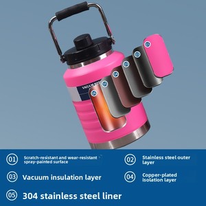 แก้วน้ำสแตนเลสสุญญากาศ Unisweet 304/316 ขนาดใหญ่ สำหรับกิจกรรมกลางแจ้ง เก็บความร้อน/เย็นได้นาน 6-12 ชั่วโมง - Product Image 3