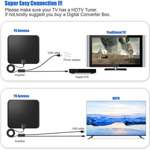 2024 Mini HD <span class=keywords><strong>Antena</strong></span> de TV digital de alta ganancia 2. 2 4K Coaxial 3M Europeo Americano HDTV <span class=keywords><strong>Antena</strong></span> de película Interior/Exterior - Product Image 2