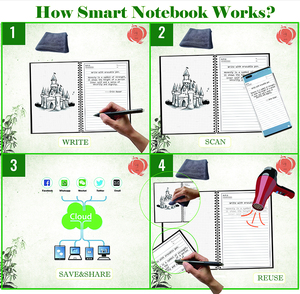 Carnet de notes effaçable personnalisé en cuir PU comme <span class=keywords><strong>Rocketbook</strong></span> Carnet de notes réutilisable intelligent étanche avec papier de pierre - Product Image 6