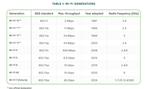 सिस्को मेराकी MR44-HW दोहरी-बैंड क्लाउड प्रबंधित वाई-फाई 6 वायरलेस एक्सेस प्वाइंट w/बढ़ते किट - Product Image 2